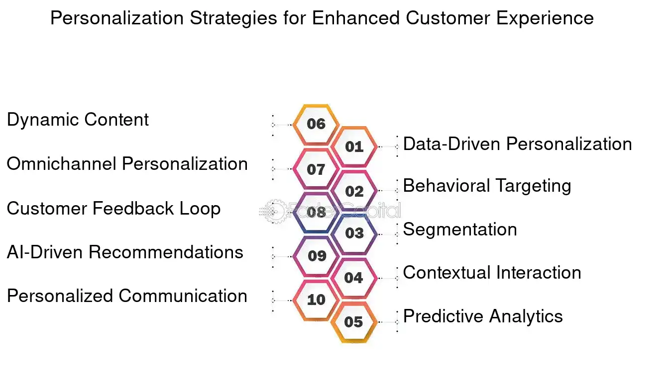 Personalization Strategies for Enhanced Customer Experience - Customer journey mapping: Customer Journey Optimization: The Ultimate Guide to Customer Journey Optimization
